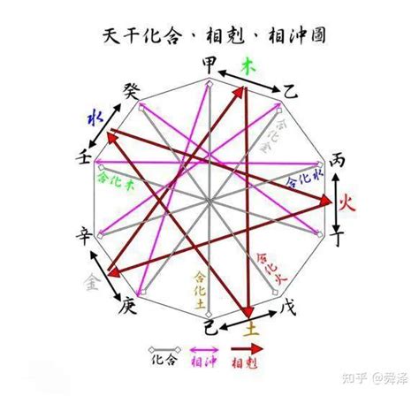 丙火 甲木|解析十天干丙火 – 丙火的性质